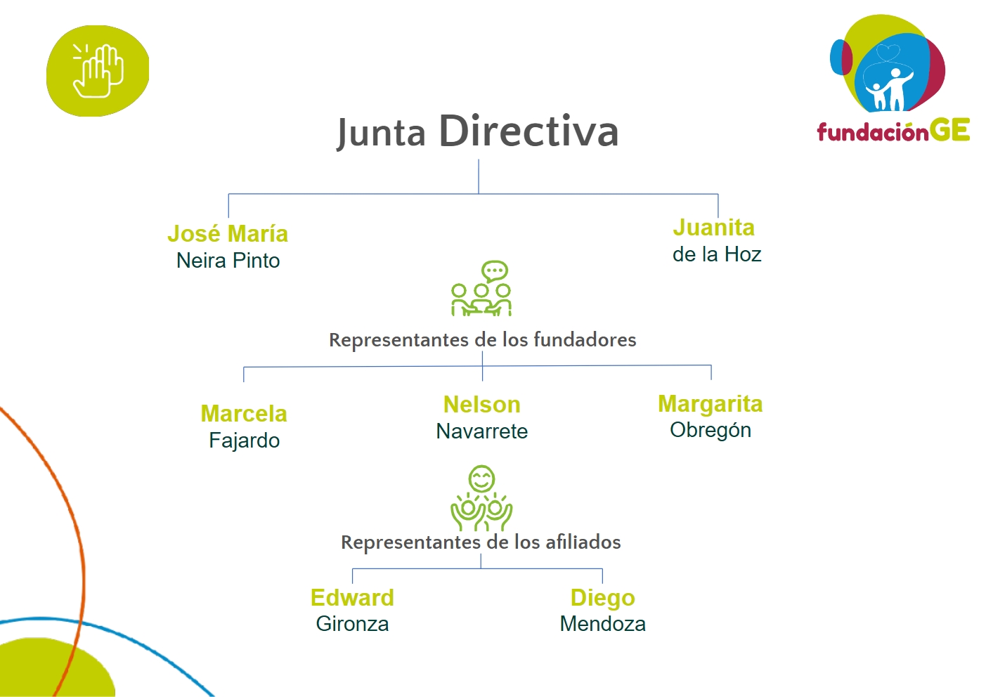 Junta Directiva